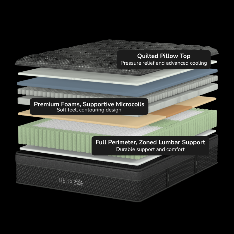 HELIX SUNSET ELITE MATTRESS
