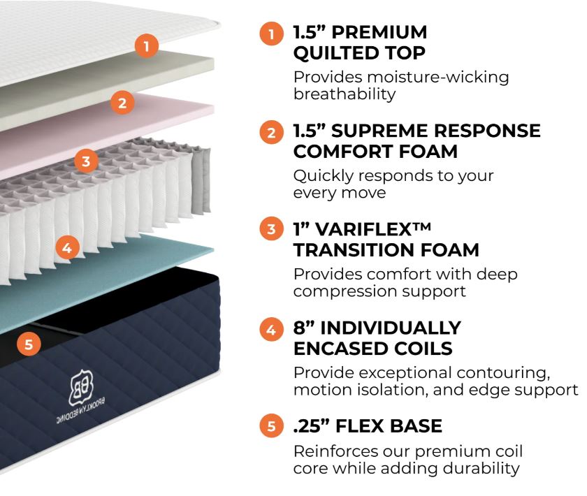 Brooklyn Signature Hybrid