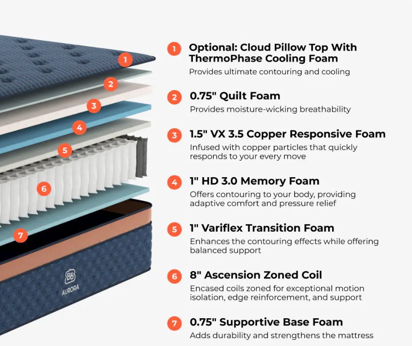 Aurora Luxe Cooling