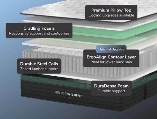 Helix Twilight Lux - Firm Feel