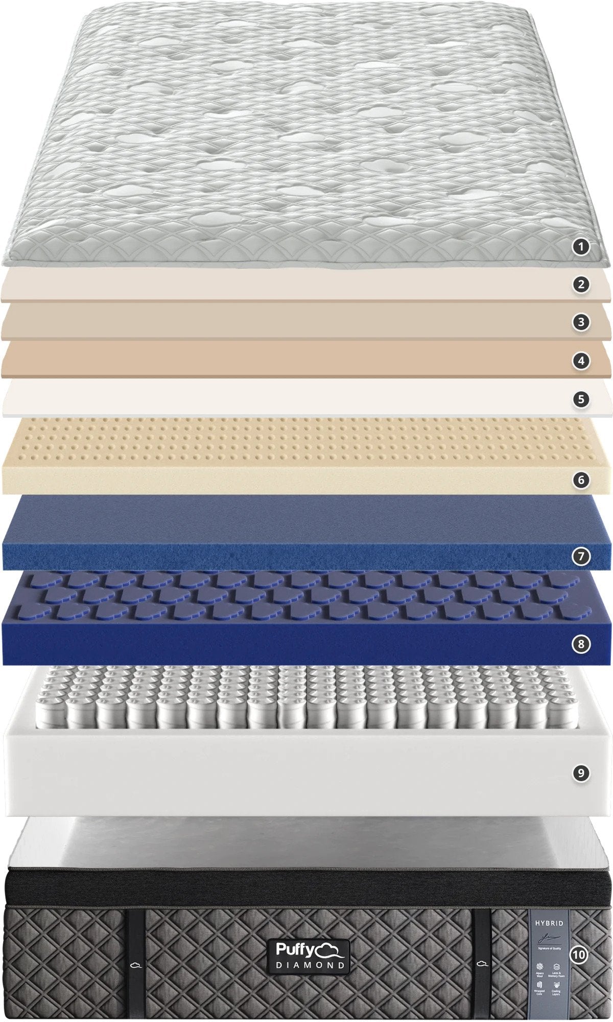 Puffy Diamond Mattress Hybrid